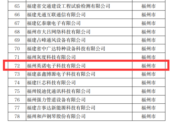 熱烈祝賀英諾科技榮獲2022年福建省科技小巨人企業(yè)稱號(hào)！